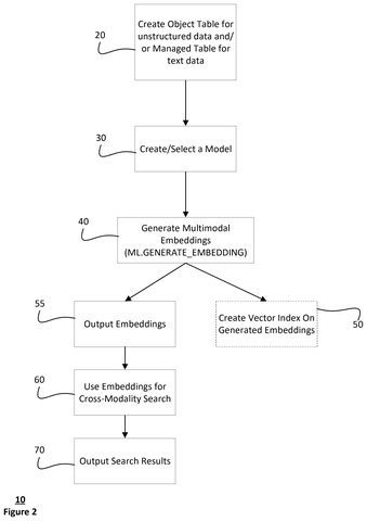 Multimodal embedding generation workflow, drawing sheet 2 from US 2026/0236522 A1