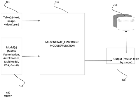 Embedding generation pipeline architecture, drawing sheet 4 from US 2026/0236522 A1