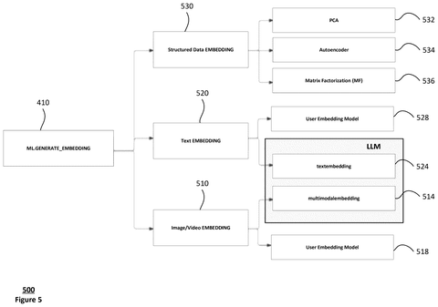 Model breakdown for embedding types, drawing sheet 5 from US 2026/0236522 A1
