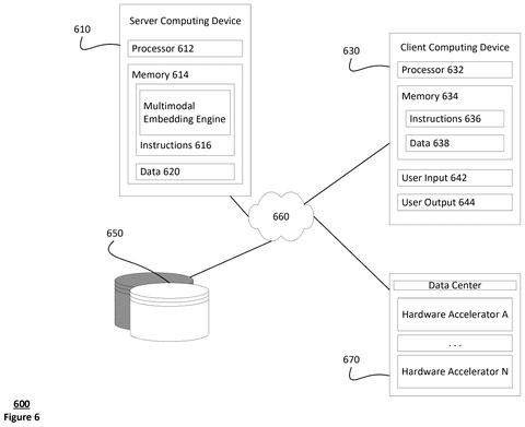 Server and client computing network, drawing sheet 6 from US 2026/0236522 A1