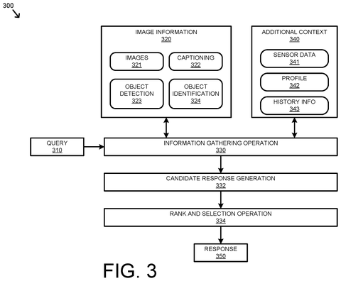 Workflow for gathering search context, drawing sheet 3 from US 2026/0236526 A1