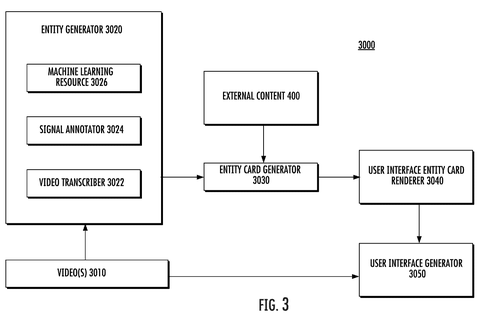 System workflow for entity card generation, drawing sheet 3 from US 2026/0236531 A1