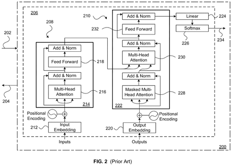 Transformer encoder and decoder architecture, drawing sheet 4 from US 2026/0236544 A1