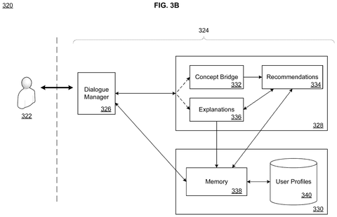 Dialogue manager and user memory components, drawing sheet 6 from US 2026/0236544 A1