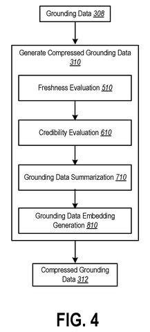 Grounding data generation steps, drawing sheet 4 from US 2026/0236548 A1