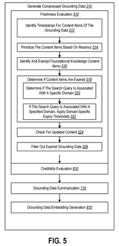 Content freshness evaluation steps, drawing sheet 5 from US 2026/0236548 A1