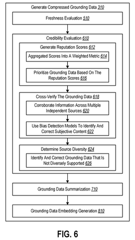 Source credibility evaluation process, drawing sheet 6 from US 2026/0236548 A1