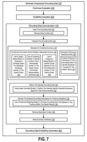 Grounding data summarization steps, drawing sheet 7 from US 2026/0236548 A1