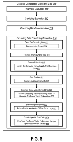 Embedding generation and refinement process, drawing sheet 8 from US 2026/0236548 A1