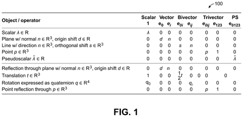 Geometric algebra operations table, drawing sheet 1 from US 2026/0236553 A1