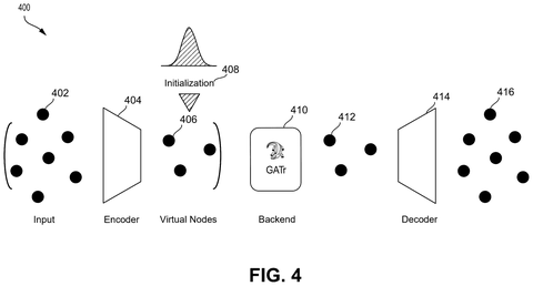 Virtual node encoder-decoder network, drawing sheet 4 from US 2026/0236553 A1
