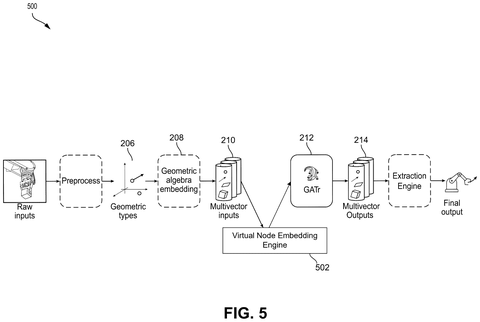 Virtual node embedding engine pipeline, drawing sheet 5 from US 2026/0236553 A1