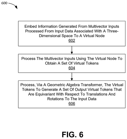 Spatial AI data processing steps, drawing sheet 6 from US 2026/0236553 A1