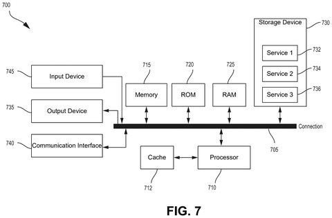 Computing hardware system architecture, drawing sheet 7 from US 2026/0236553 A1
