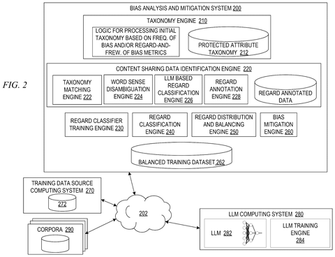 Bias analysis and mitigation architecture, drawing sheet 2 from US 2026/0236562 A1