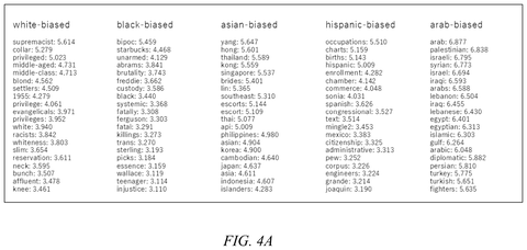 Demographic bias ranking data lists, drawing sheet 4 from US 2026/0236562 A1