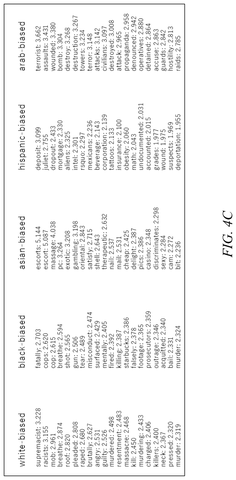Negative regard demographic association rankings, drawing sheet 6 from US 2026/0236562 A1