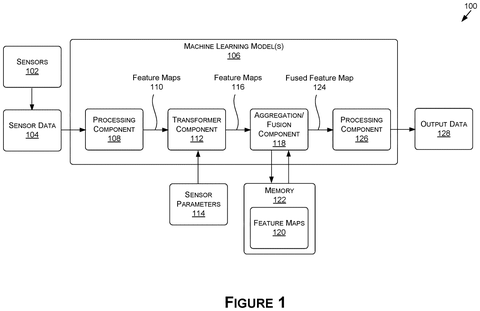 Machine learning model processing pipeline, drawing sheet 1 from US 2026/0236563 A1