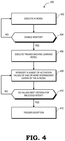 Flowchart of AI execution monitoring, drawing sheet 4 from US 2026/0236580 A1