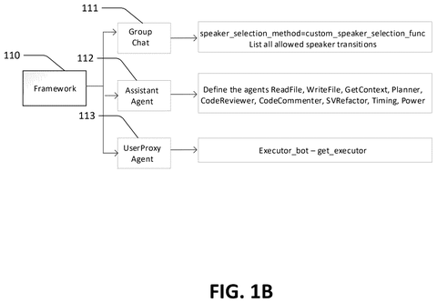 Framework and agent definitions, drawing sheet 2 from US 2026/0236586 A1