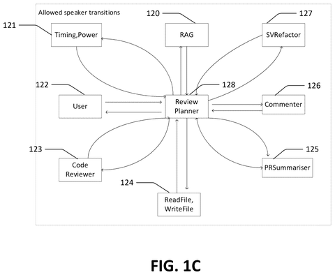 Allowed speaker transition nodes, drawing sheet 3 from US 2026/0236586 A1