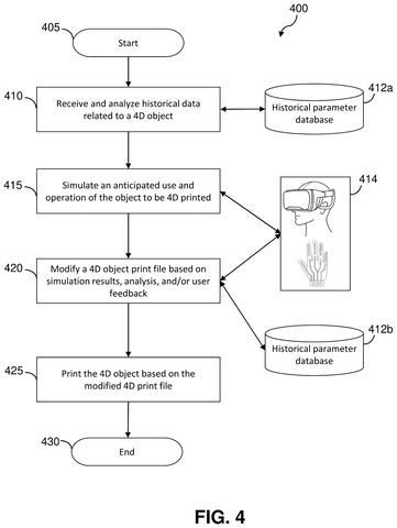Workflow for testing and modifying designs, drawing sheet 4 from US 2026/0236635 A1