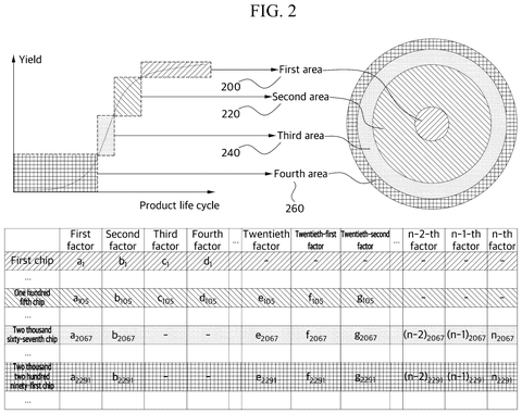 Yield variation across wafer zones, drawing sheet 2 from US 2026/0236643 A1