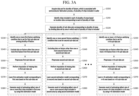 Step-by-step defect estimation workflow, drawing sheet 3 from US 2026/0236643 A1