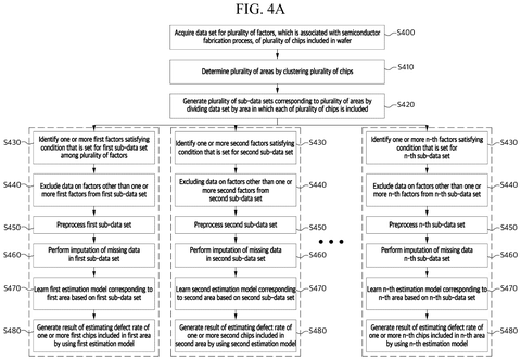 Feature importance ranking for defect detection, drawing sheet 7 from US 2026/0236643 A1