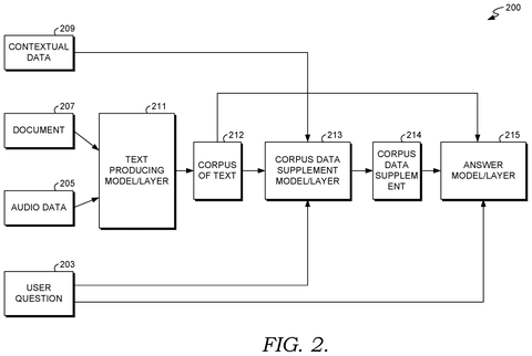 Processing pipeline for text generation, drawing sheet 2 from US 2026/0236678 A1