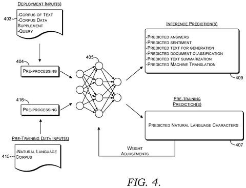 Neural network training and deployment, drawing sheet 4 from US 2026/0236678 A1
