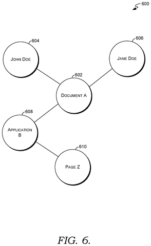 Entity relationship connection graph, drawing sheet 6 from US 2026/0236678 A1