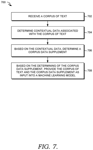 Processing steps for text input, drawing sheet 7 from US 2026/0236678 A1