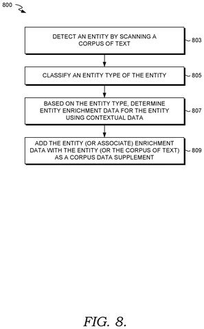 Entity detection and enrichment workflow, drawing sheet 8 from US 2026/0236678 A1