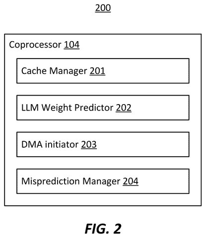 Coprocessor functions for cache management, drawing sheet 2 from US 2026/0236679 A1