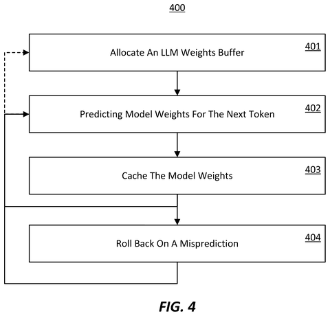 Operational steps for predicting weights, drawing sheet 5 from US 2026/0236679 A1
