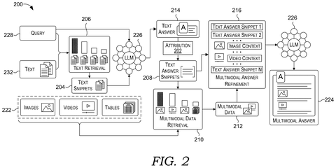 Retrieval and refinement pipeline, drawing sheet 2 from US 2026/0236684 A1