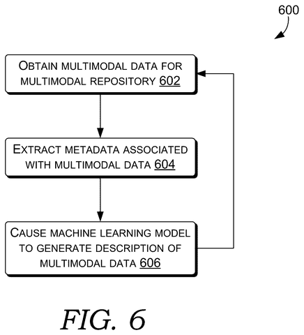 Metadata extraction process flow, drawing sheet 6 from US 2026/0236684 A1