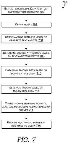 Multimodal answer generation steps, drawing sheet 7 from US 2026/0236684 A1
