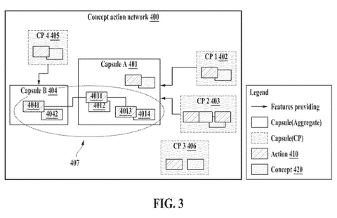 Concept action network diagram, drawing sheet 3 from US 2026/0236705 A1