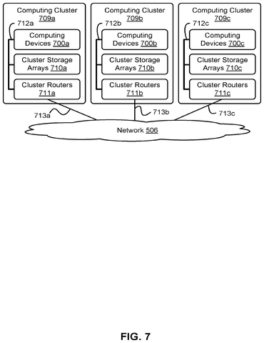 Distributed server computing clusters, drawing sheet 7 from US 2026/0236708 A1