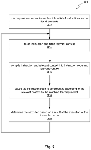 Complex instruction decomposition flow, drawing sheet 3 from US 2026/0236717 A1