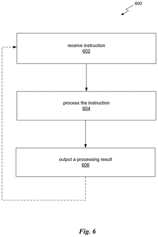 Instruction processing pipeline, drawing sheet 6 from US 2026/0236717 A1
