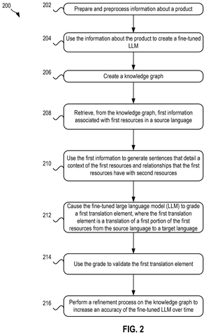 Product translation workflow flowchart, drawing sheet 2 from US 2026/0236719 A1