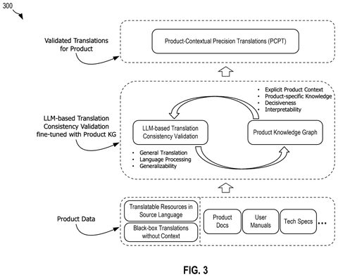 Product contextual translation process overview, drawing sheet 3 from US 2026/0236719 A1