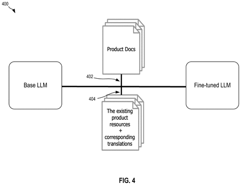 Base and fine-tuned language models, drawing sheet 4 from US 2026/0236719 A1