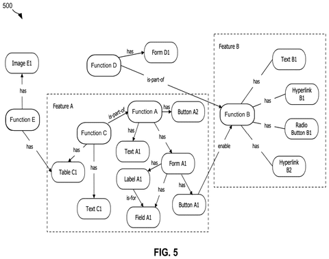 Product feature knowledge graph, drawing sheet 5 from US 2026/0236719 A1