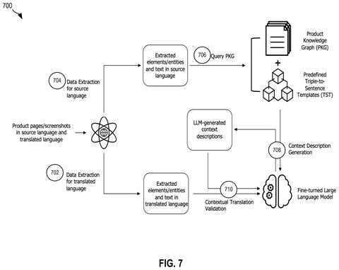 Contextual translation and validation pipeline, drawing sheet 7 from US 2026/0236719 A1