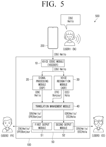 Translation management module routing pathways, drawing sheet 5 from US 2026/0236720 A1