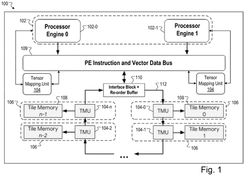 Processor architecture with memory blocks, drawing sheet 1 from US 2026/0236732 A1